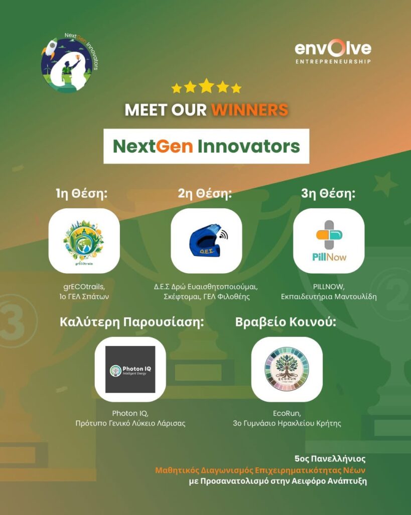 Βραβείο Envolve - Οι 5 κορυφαίες ομάδες του 2025!